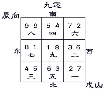 辰山戌向|座向與居家規劃 